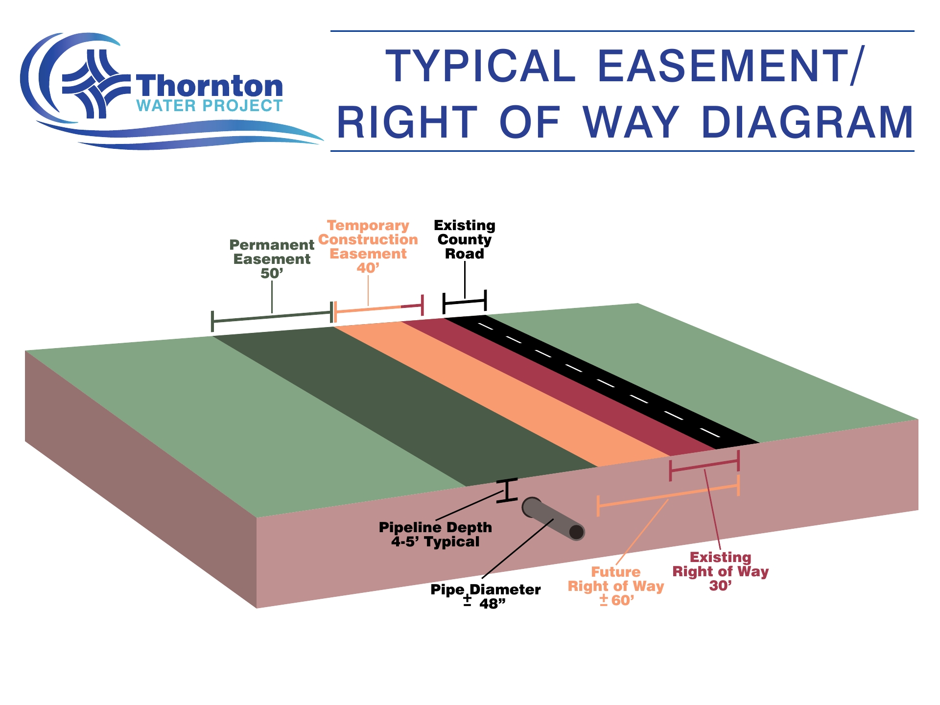 typical-easement-barry-wilson-for-district-2